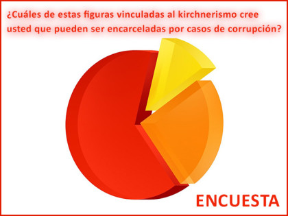 ¿Cuáles de estas figuras vinculadas al kirchnerismo cree usted que pueden ser encarceladas por casos de corrupción? ¿Cuáles de estas figuras vinculadas al kirchnerismo cree usted que pueden ser encarceladas por casos de corrupción?