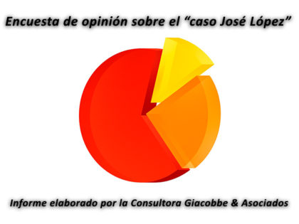Giacobbe & Asociados: Encuesta de opinión sobre el “caso José López” Giacobbe & Asociados: Encuesta de opinión sobre el “caso José López”