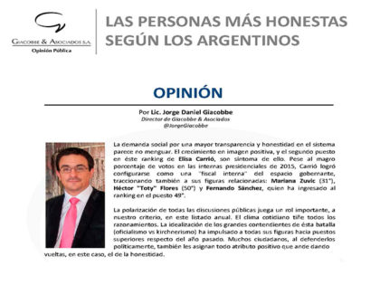 Ranking de honestos 2016, elaborado por Giacobbe & Asociados Ranking de honestos 2016, elaborado por Giacobbe & Asociados