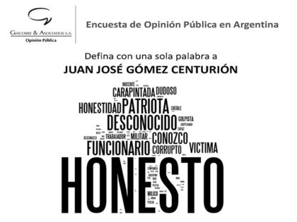 Encuesta de opinión sobre el caso GÓMEZ CENTURIÓN elaborada por Giacobbe & Asociados Encuesta de opinión sobre el caso GÓMEZ CENTURIÓN elaborada por Giacobbe & Asociados