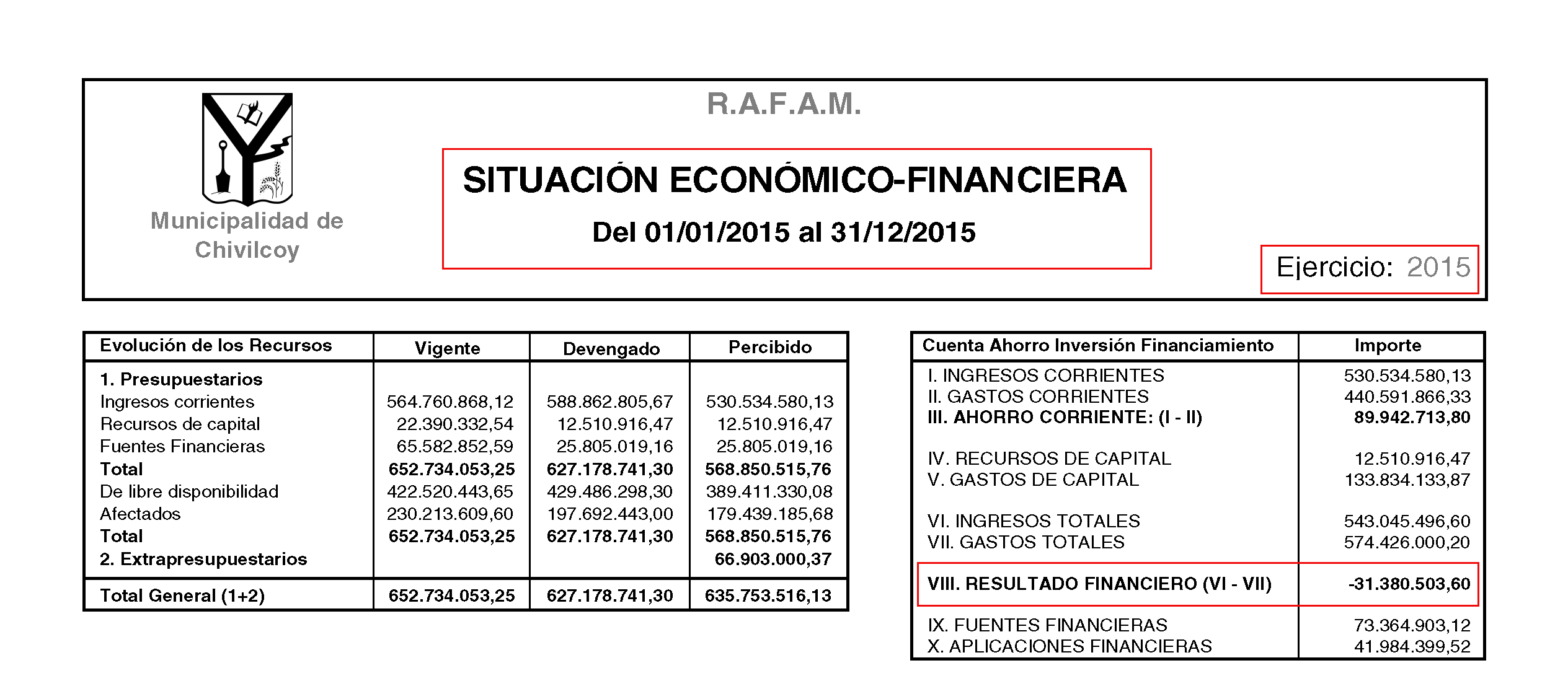 Municipio Situación económico financiera_Página_1B